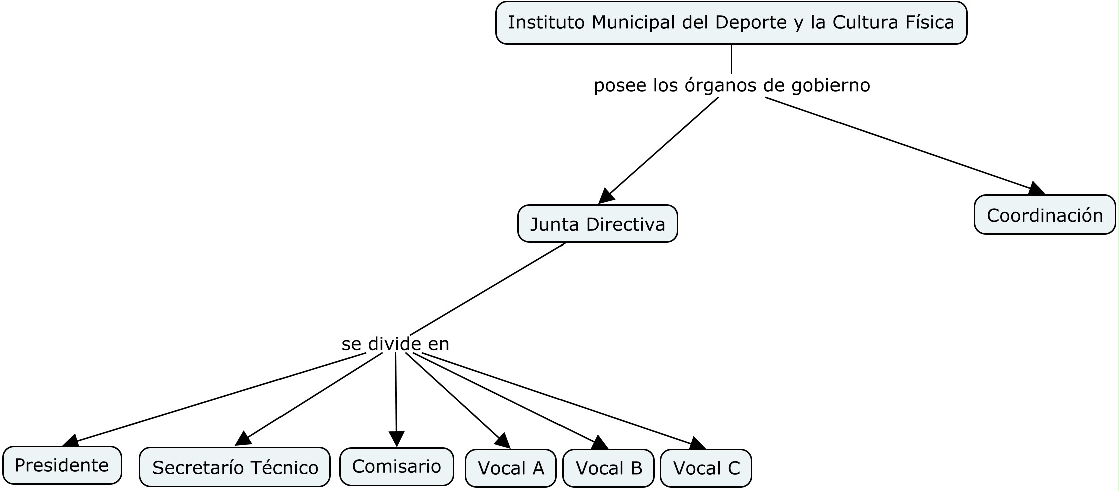 03Deportes