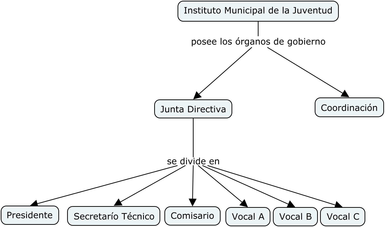 04Juventud