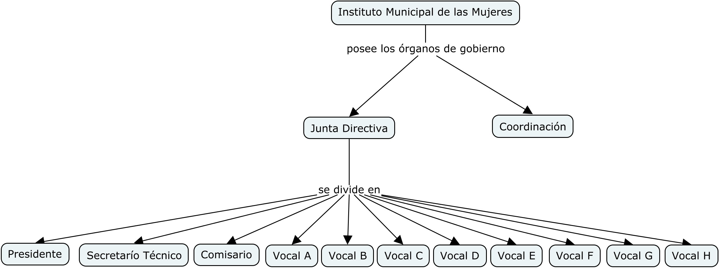 05Mujeres